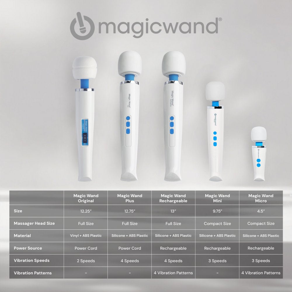 Magic Wand Mini Massager