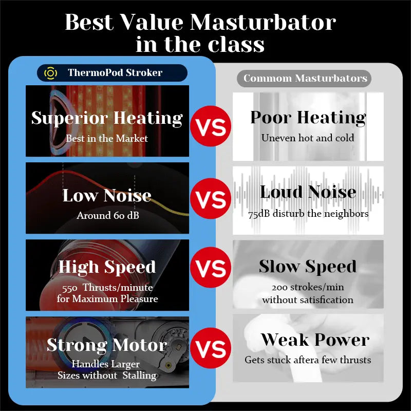 STROKER-Male Masturbator Infrared Heated Thrusting Male Masturbator 550 Thrusts/min Automatic  Realistic Warming Stroker